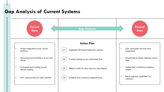 Exploring The Landscape Of Integration Software Solutions PPT Example AT Slide09