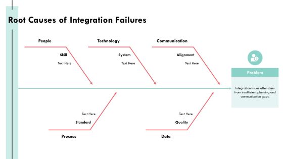 Exploring The Landscape Of Integration Software Solutions PPT Example AT Slide10