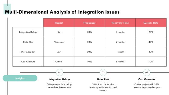 Exploring The Landscape Of Integration Software Solutions PPT Example AT Slide11