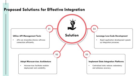 Exploring The Landscape Of Integration Software Solutions PPT Example AT Slide13