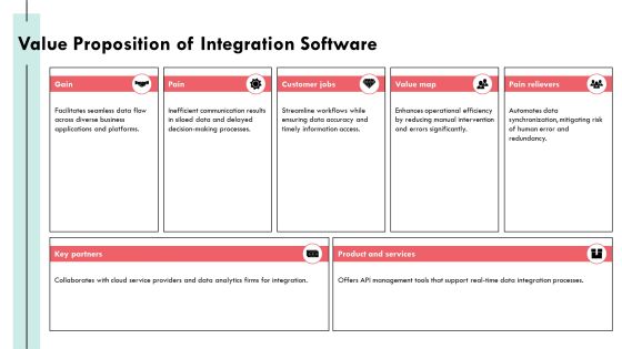 Exploring The Landscape Of Integration Software Solutions PPT Example AT Slide14