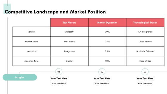 Exploring The Landscape Of Integration Software Solutions PPT Example AT Slide15