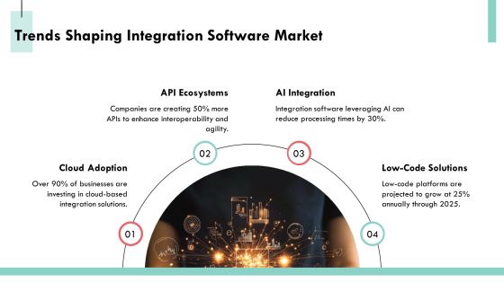 Exploring The Landscape Of Integration Software Solutions PPT Example AT Slide17