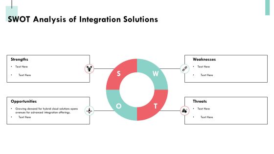 Exploring The Landscape Of Integration Software Solutions PPT Example AT Slide21