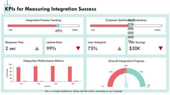 Exploring The Landscape Of Integration Software Solutions PPT Example AT Slide25