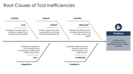 Exploring The Latest Development Tools PPT Guidelines AT Slide10