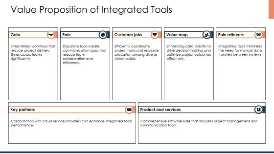 Exploring The Latest Development Tools PPT Guidelines AT Slide14