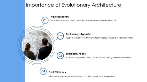 Exploring The Principles Of Evolutionary Architecture PPT Template AT Slide03