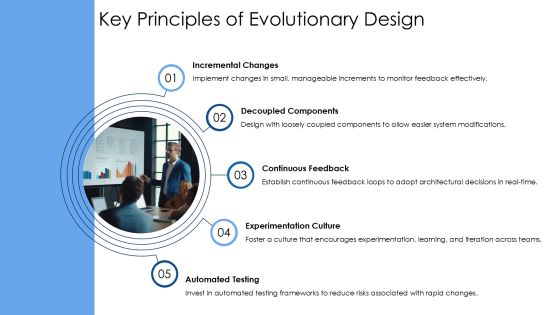 Exploring The Principles Of Evolutionary Architecture PPT Template AT Slide05