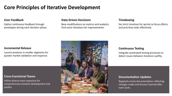 Exploring The Principles Of Iterative Development PPT Sample AT Slide05