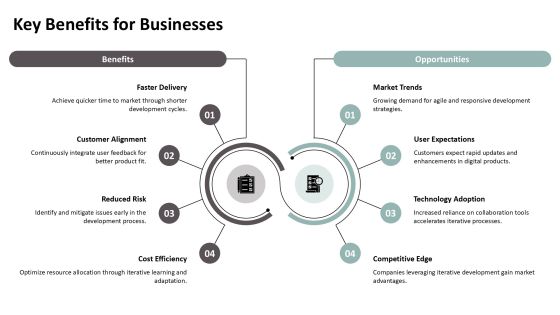 Exploring The Principles Of Iterative Development PPT Sample AT Slide06