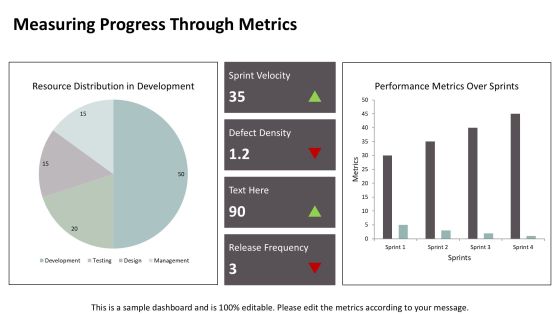 Exploring The Principles Of Iterative Development PPT Sample AT Slide17
