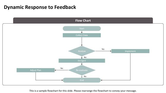 Exploring The Principles Of Iterative Development PPT Sample AT Slide19