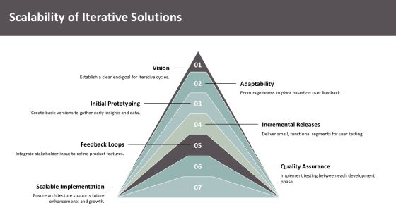 Exploring The Principles Of Iterative Development PPT Sample AT Slide20