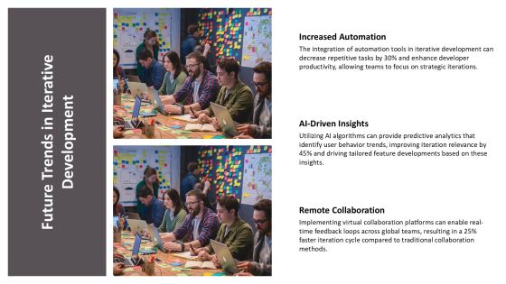 Exploring The Principles Of Iterative Development PPT Sample AT Slide21