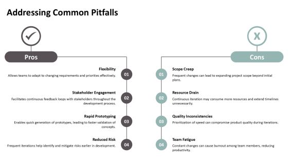 Exploring The Principles Of Iterative Development PPT Sample AT Slide23