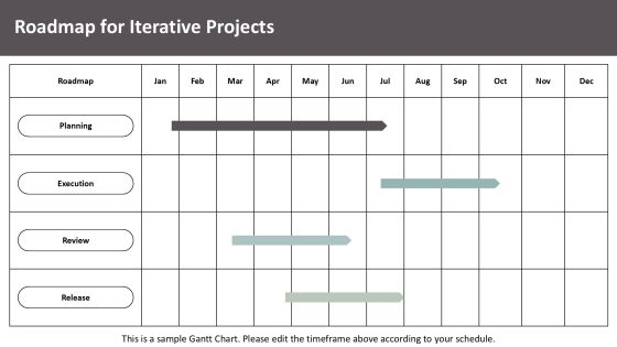 Exploring The Principles Of Iterative Development PPT Sample AT Slide24