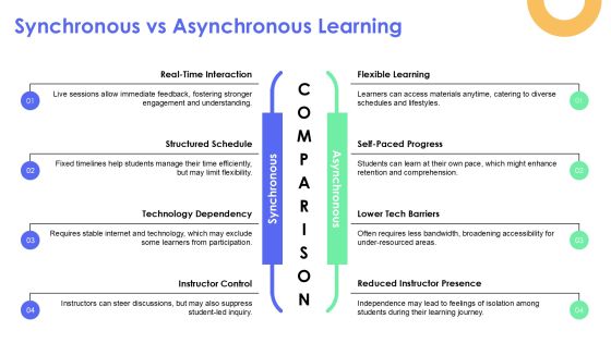Exploring Various Types Of Online Learning Platforms PPT Guidelines AT Slide10