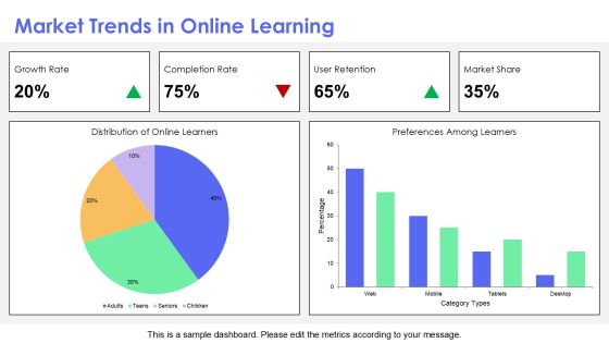 Exploring Various Types Of Online Learning Platforms PPT Guidelines AT Slide13