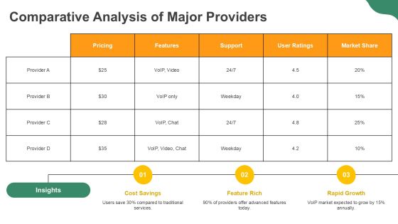 Exploring Voice Over Internet Protocol Services PPT Structure AT Slide09