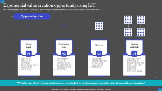 Exponential Value Creation Opportunity Using IOT Adoption Manufacturing Brochure PDF