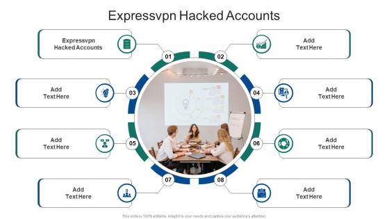 Expressvpn Hacked Accounts In Powerpoint And Google Slides Cpb
