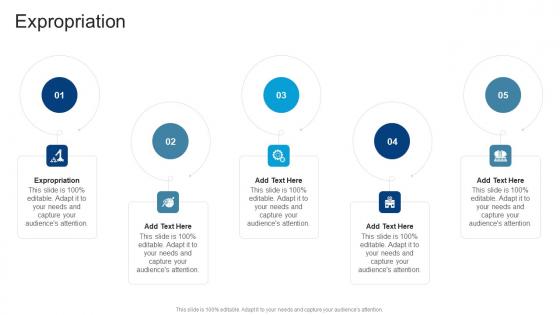 Expropriation In Powerpoint And Google Slides Cpb