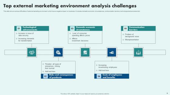 External Marketing Environment Analysis Ppt Powerpoint Presentation Complete Deck With Slides