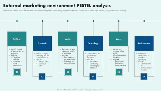 External Marketing Environment Pestel Analysis Icons Pdf