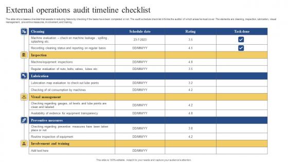 External Operations Audit Timeline Checklist Diagrams Pdf