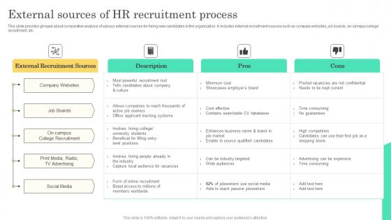 External Sources Of HR Recruitment Implementable Hiring And Selection Graphics Pdf