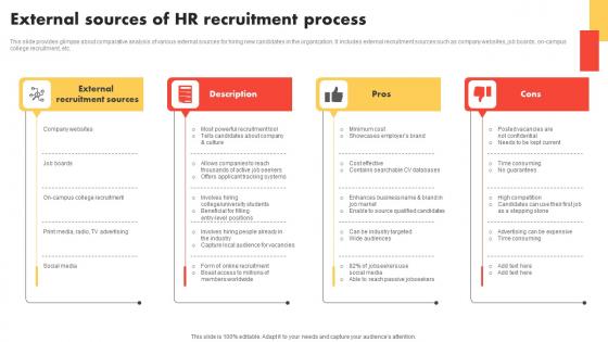External Sources Of HR Recruitment Modern And Advanced HR Recruitment Mockup Pdf External Sources Of HR Recruitment Modern And Advanced HR Recruitment Mockup Pdf