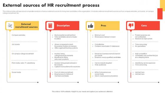 External Sources Of HR Recruitment Modern And Advanced HR Recruitment Mockup Pdf