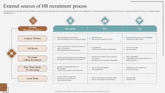 External Sources Of HR Recruitment Process Complete Guidelines For Streamlined Guidelines Pdf