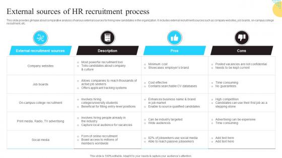 External Sources Of HR Recruitment Process Enhancing Workforce Productivity Using HR Diagrams Pdf