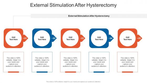 External Stimulation After Hysterectomy In Powerpoint And Google Slides Cpb