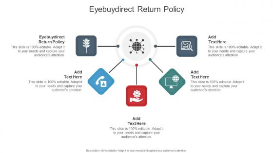 Eyebuydirect Return Policy In Powerpoint And Google Slides Cpb