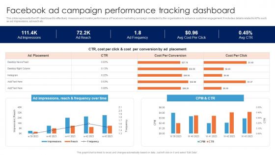 Facebook Ad Campaign Performance Tracking Guide For Data Driven Advertising Pictures Pdf