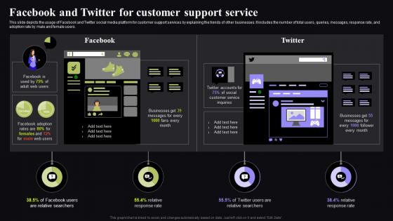 Facebook And Twitter For Customer Support Video Conferencing In Corporate Demonstration Pdf