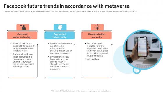 Facebook Future Trends In Accordance With Metaverse Diagrams Pdf