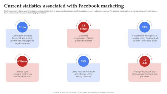 Facebook Marketing Plan Current Statistics Associated With Facebook Marketing Strategy SS V Facebook Marketing Plan Current Statistics Associated With Facebook Marketing Strategy SS V