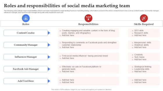 Facebook Marketing Plan For Ecommerce Roles And Responsibilities Of Social Strategy SS V