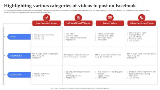Facebook Marketing Plan Highlighting Various Categories Of Videos To Post Strategy SS V Facebook Marketing Plan Highlighting Various Categories Of Videos To Post Strategy SS V
