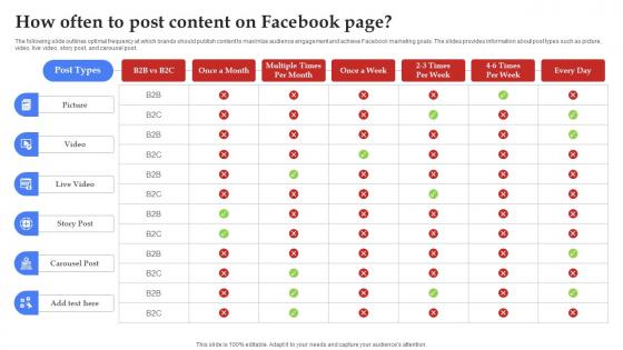 Facebook Marketing Plan How Often To Post Content On Facebook Page Strategy SS V Facebook Marketing Plan How Often To Post Content On Facebook Page Strategy SS V