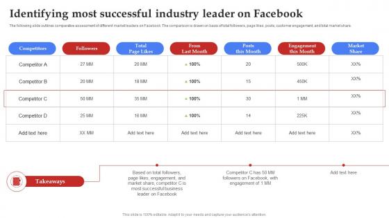 Facebook Marketing Plan Identifying Most Successful Industry Leader Strategy SS V Facebook Marketing Plan Identifying Most Successful Industry Leader Strategy SS V