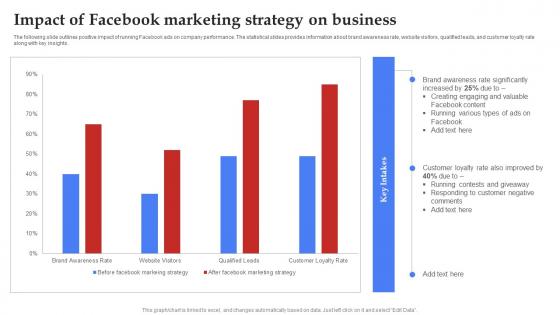 Facebook Marketing Plan Impact Of Facebook Marketing Strategy On Business Strategy SS V