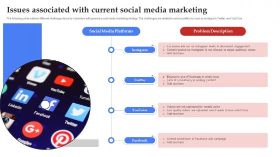 Facebook Marketing Plan Issues Associated With Current Social Media Strategy SS V