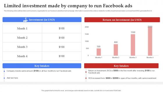 Facebook Marketing Plan Limited Investment Made By Company To Run Strategy SS V
