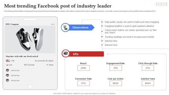 Facebook Marketing Plan Most Trending Facebook Post Of Industry Leader Strategy SS V Facebook Marketing Plan Most Trending Facebook Post Of Industry Leader Strategy SS V