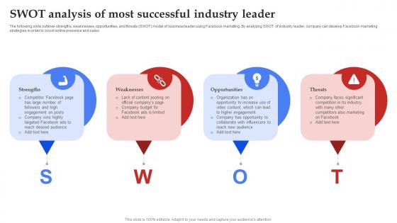 Facebook Marketing Plan Swot Analysis Of Most Successful Industry Leader Strategy SS V Facebook Marketing Plan Swot Analysis Of Most Successful Industry Leader Strategy SS V